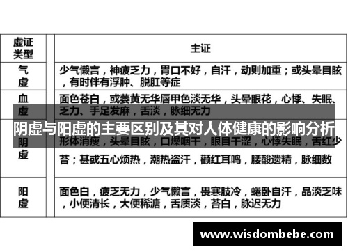 阴虚与阳虚的主要区别及其对人体健康的影响分析